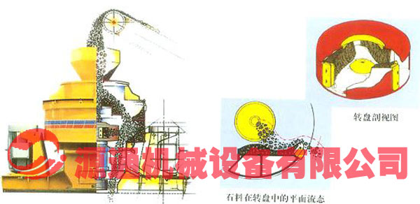 沖擊破碎機工作圖